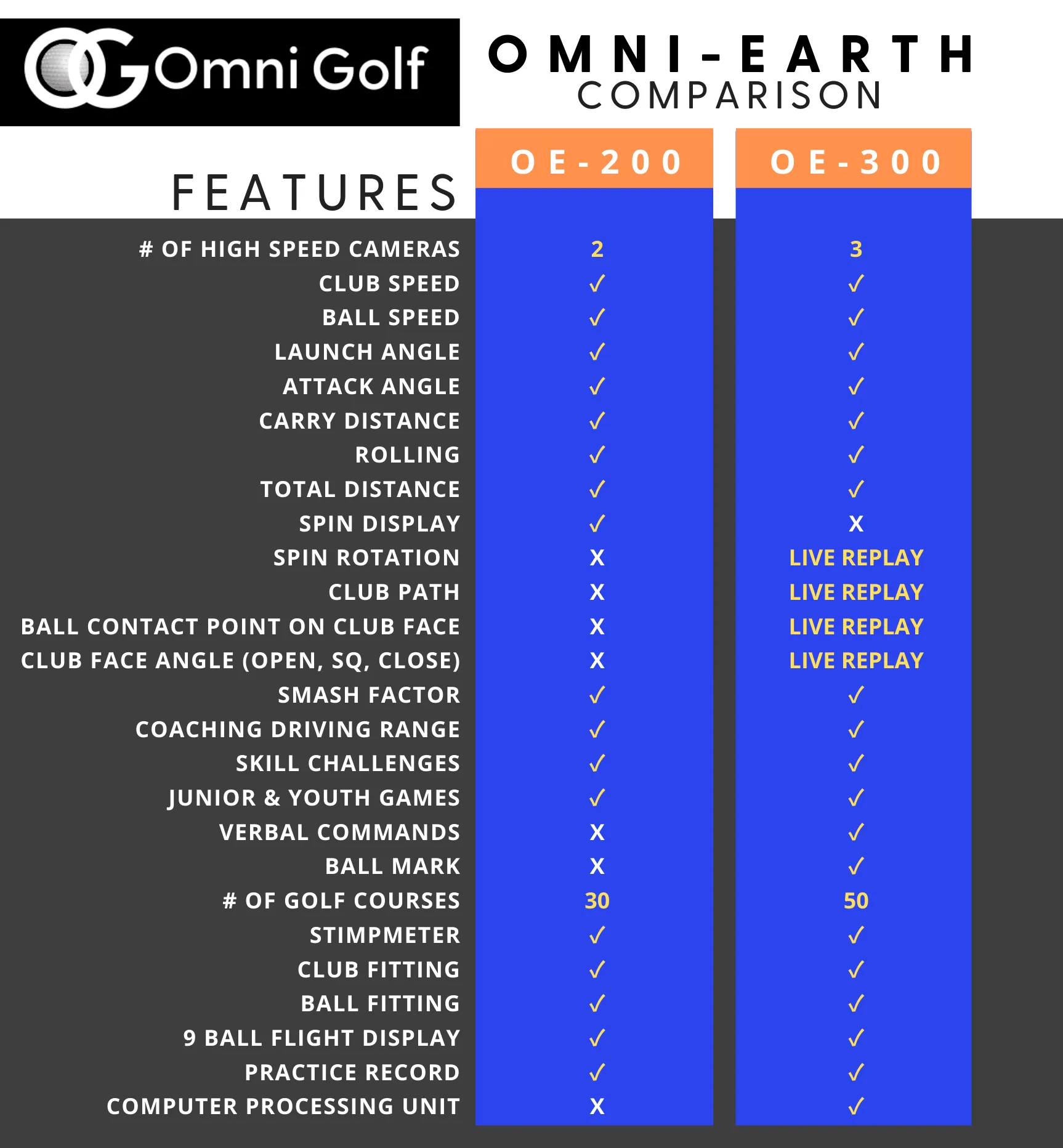 PORTABLE SIMULATOR: Omni-Earth (OE-200), 2 High Speed Cameras